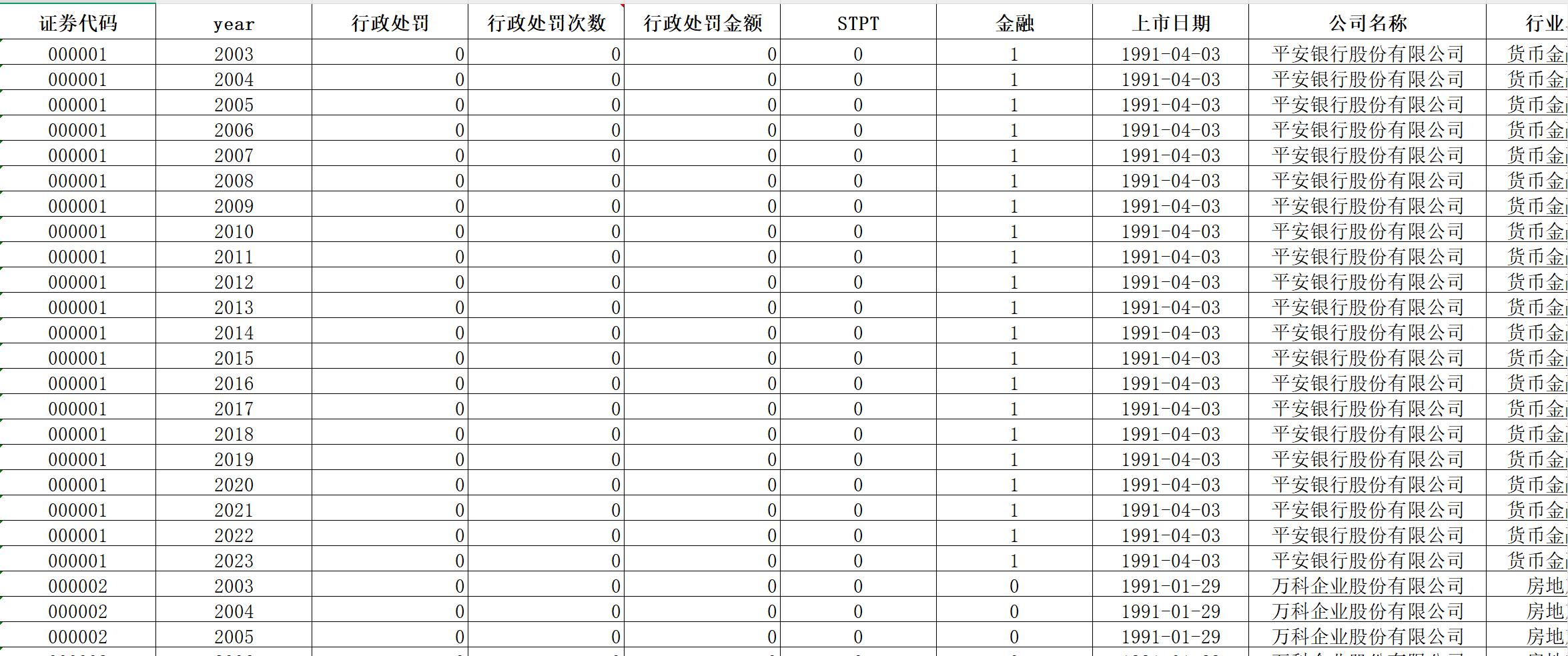 上市公司行政处罚数据（2003-2023年）